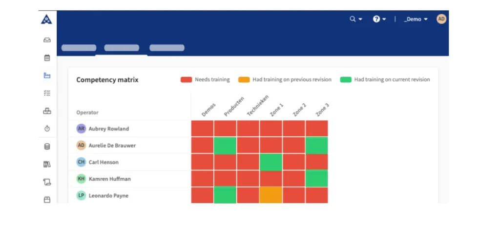 A competency matrix displayed on a digital dashboard shows training statuses for five operators. 'Needs training' is indicated in red, 'Had training on previous revision' in orange, and 'Had training on current revision' in green.