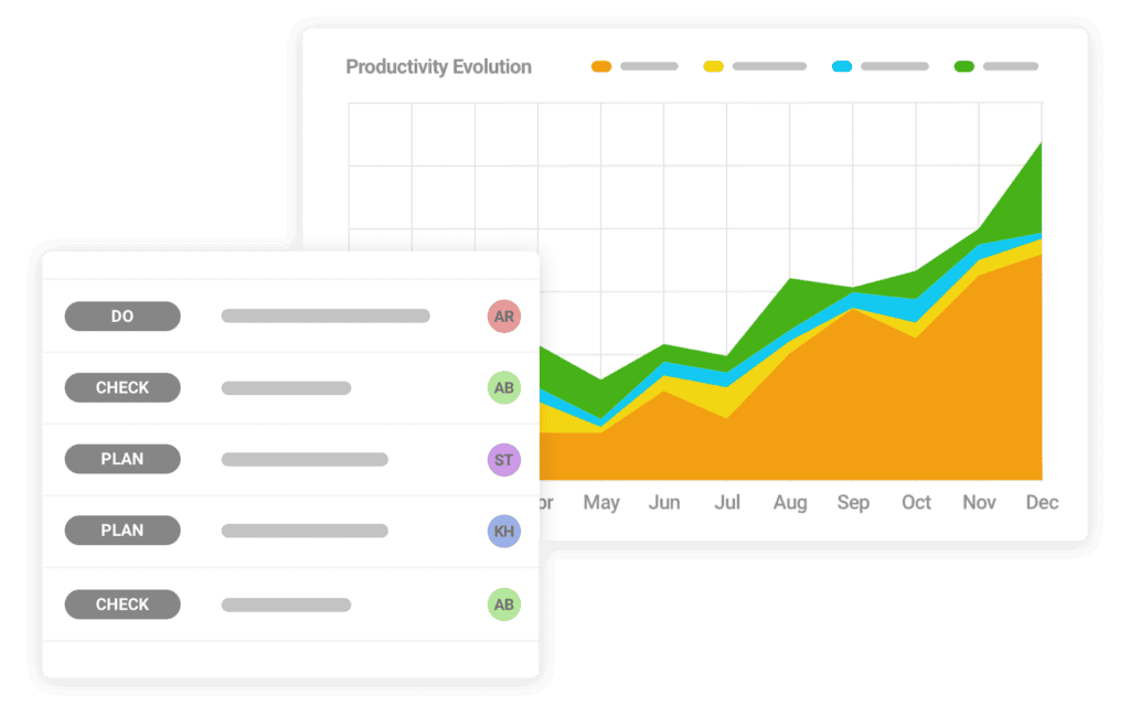 The image shows a productivity chart and a task list. The chart, labeled 