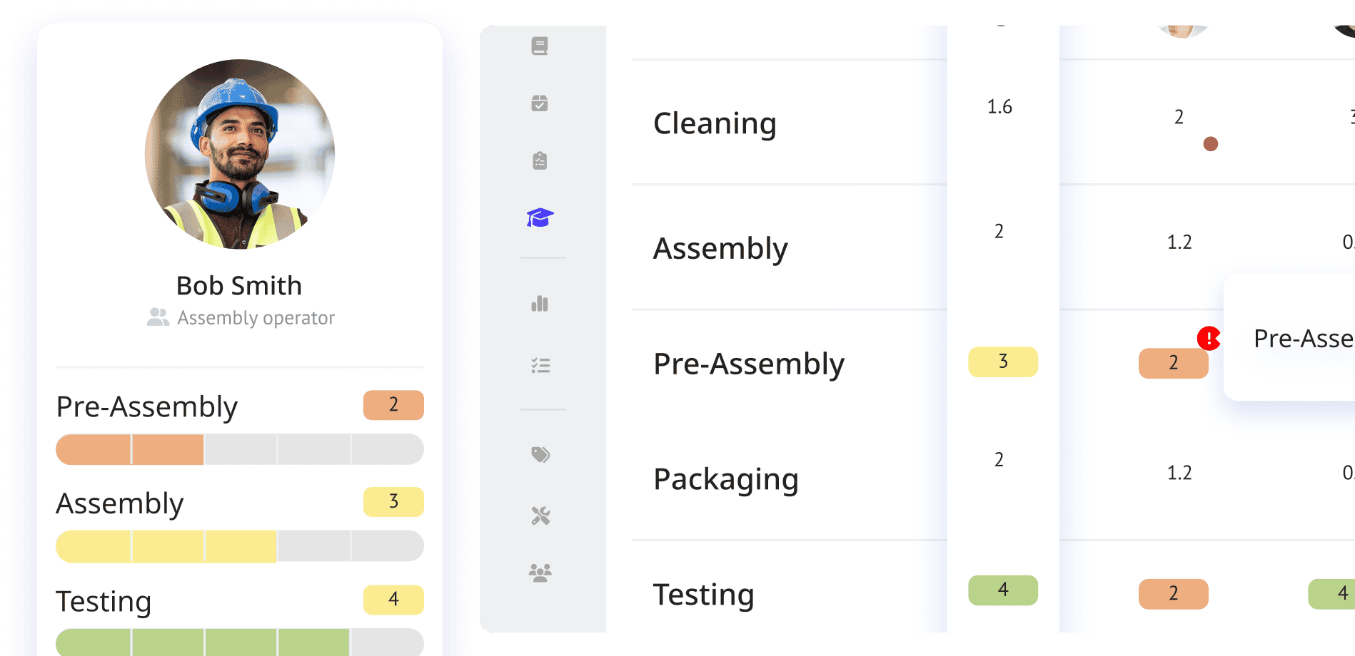 A profile of an assembly operator is displayed on the left side, showing categories such as Pre-Assembly, Assembly, and Testing. Adjacent charts detail tasks like Cleaning, Assembly, Packaging, Pre-Assembly, and Testing, each with numerical values.