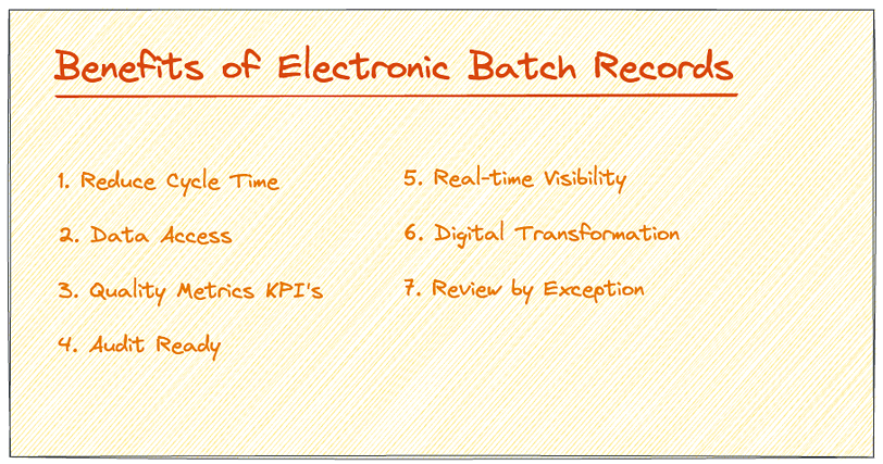 In einem handschriftlichen Vermerk werden sieben Vorteile der elektronischen Chargenprotokolle genannt: 1. Verkürzung der Zykluszeit, 2. Datenzugriff, 3. Qualitätskennzahlen, 4. revisionssicher, 5. Sichtbarkeit in Echtzeit, 6. digitale Transformation und 7. Überprüfung nach Ausnahmen.