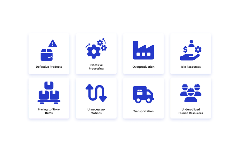 An infographic features eight blue icons representing waste types in manufacturing: Defective Products, Excessive Processing, Overproduction, Idle Resources, Having to Store Items, Unnecessary Motions, Transportation, and Underutilized Human Resources.