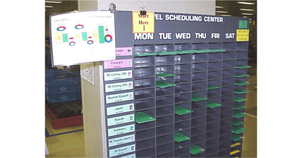 A scheduling center with multiple color-coded slots organized by days of the week. Each slot has a green card indicating different tasks or items for that day. There's a 