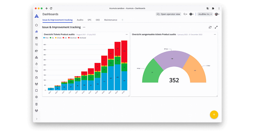 A dashboard displays two widgets: a bar chart on the left showing 