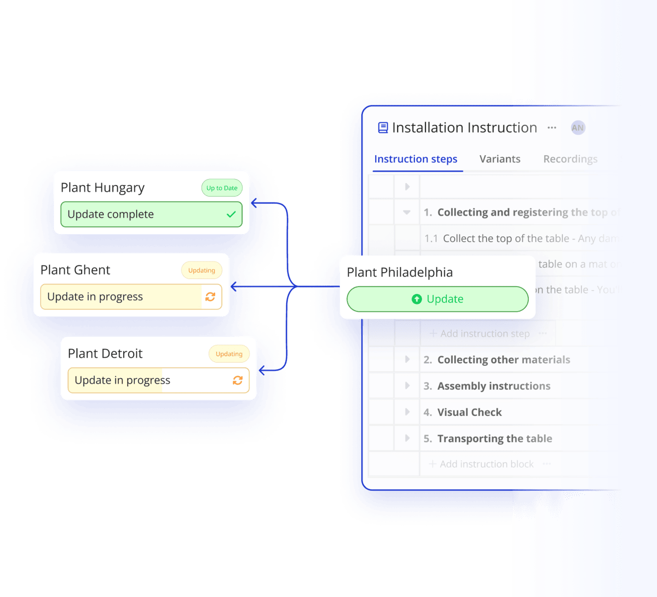 Image of a connection between workspaces in different places. Places are updating their digital work instructions to match the changes from the main workspace.