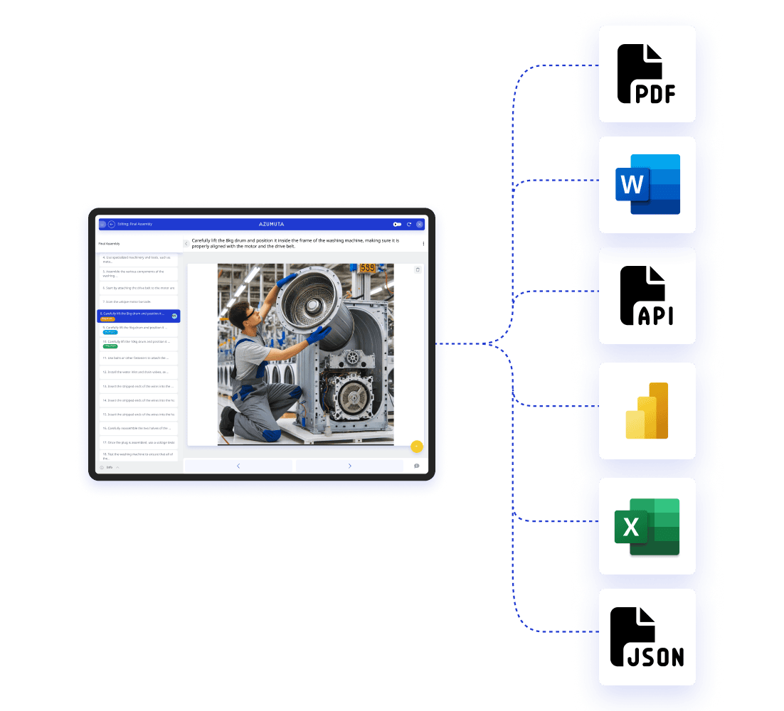 Visual scheme of Azumuta's integration services