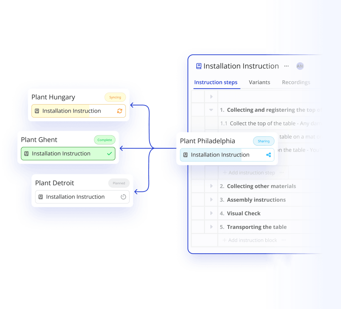Image of a connection between workspaces in different places. Places are syncing a digital work instruction between each other.
