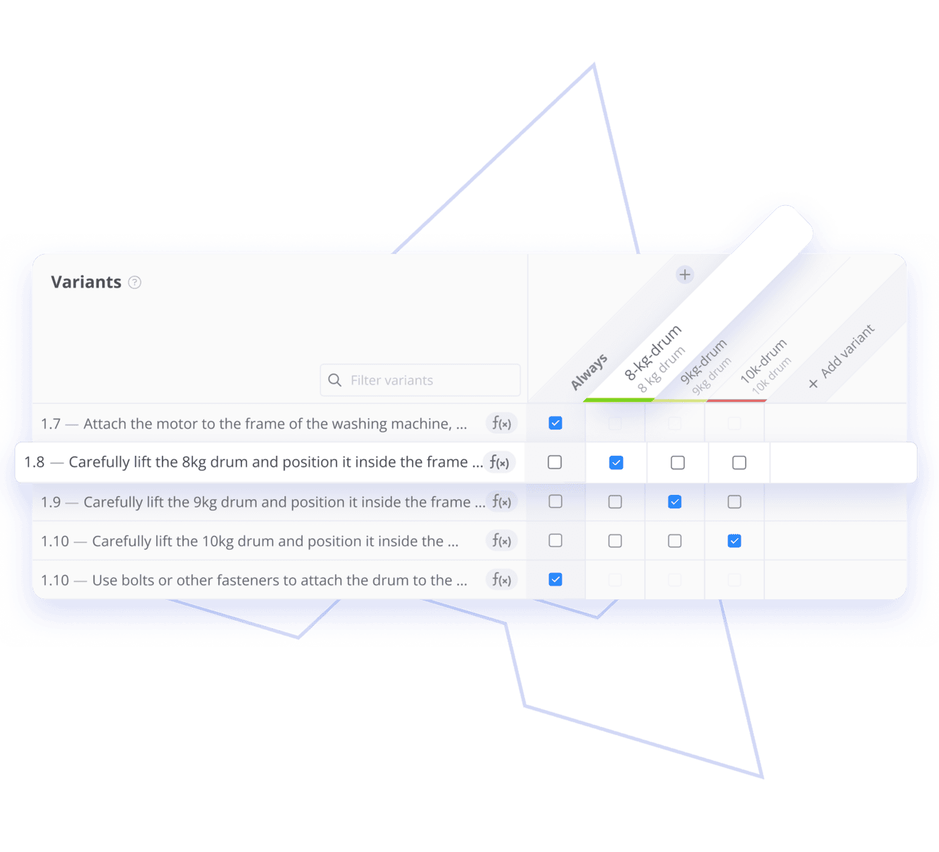 Image of a variant table with different options checked.