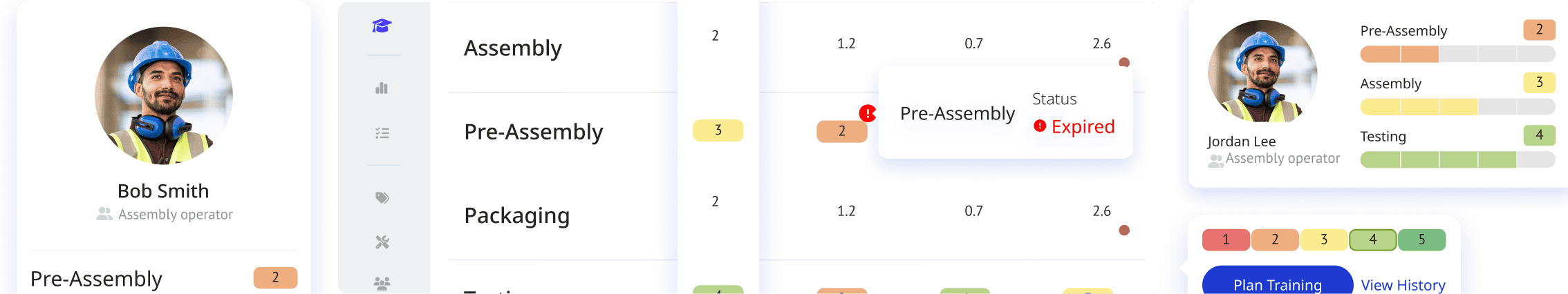 A dashboard displays employee profiles, task statuses, and training progress. On the left, there's a profile of a worker in a hard hat labeled 