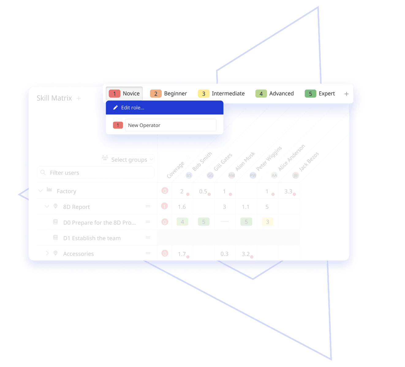 Skill matrix table for warehouse employees. Rows list various skills such as ERP software, forklift driving, IT management, warehouse operations, and OSHA regulations. Columns rate employees from 1 (Novice) to 5 (Expert), visualized using color-coded cells. The legend of these levels is highlighted at the top. Level 1 is selected with the option to edit the role title to something else than the standard 