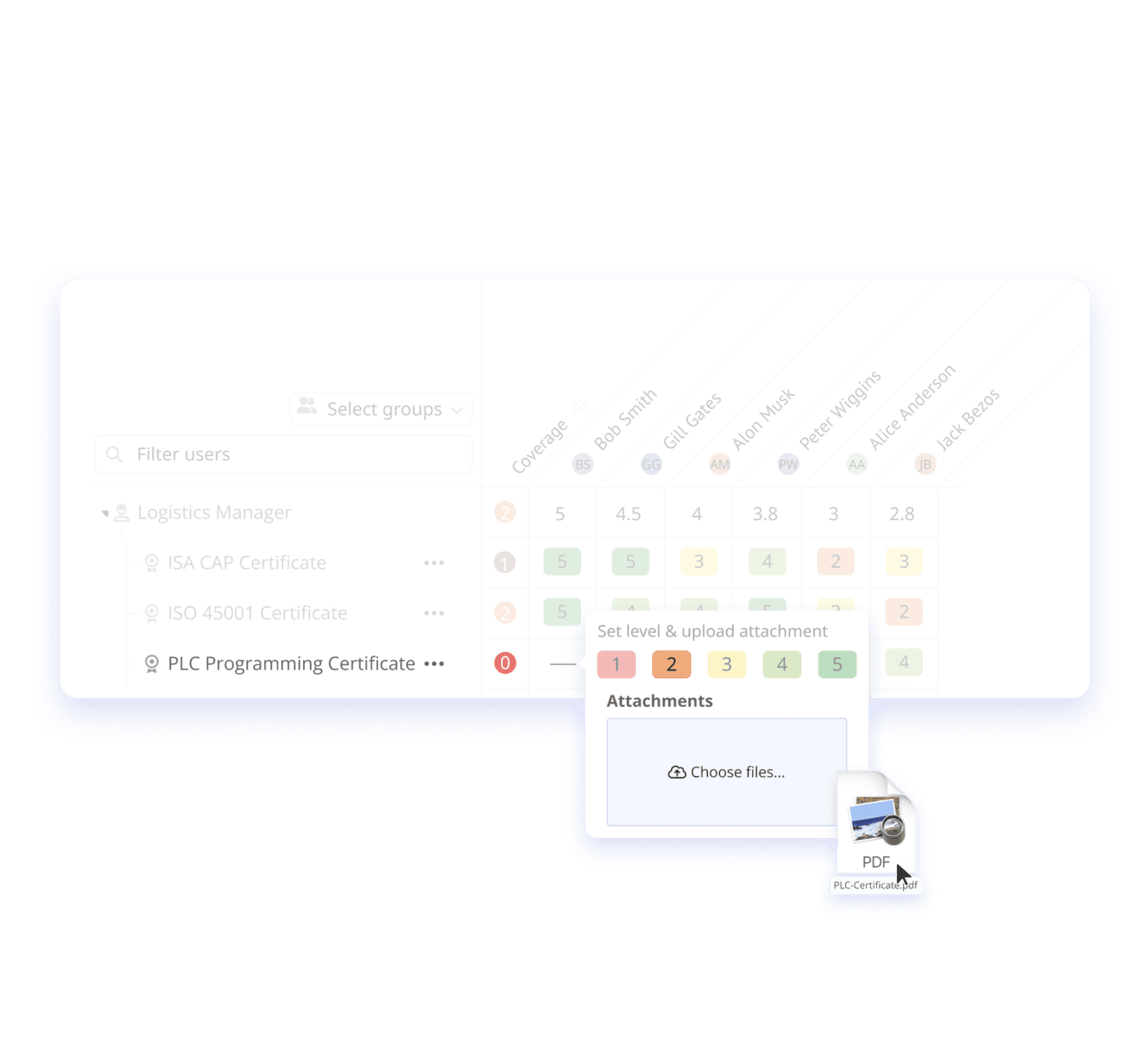 Skill matrix is shown, the bottom row is highlighted, showing a qualification and the levels of the users in this qualification. The level of Bob Smith is empty and selected. They want to set the level and upload a PLC certificate with it so they will always have them available and accessible for legal compliance.