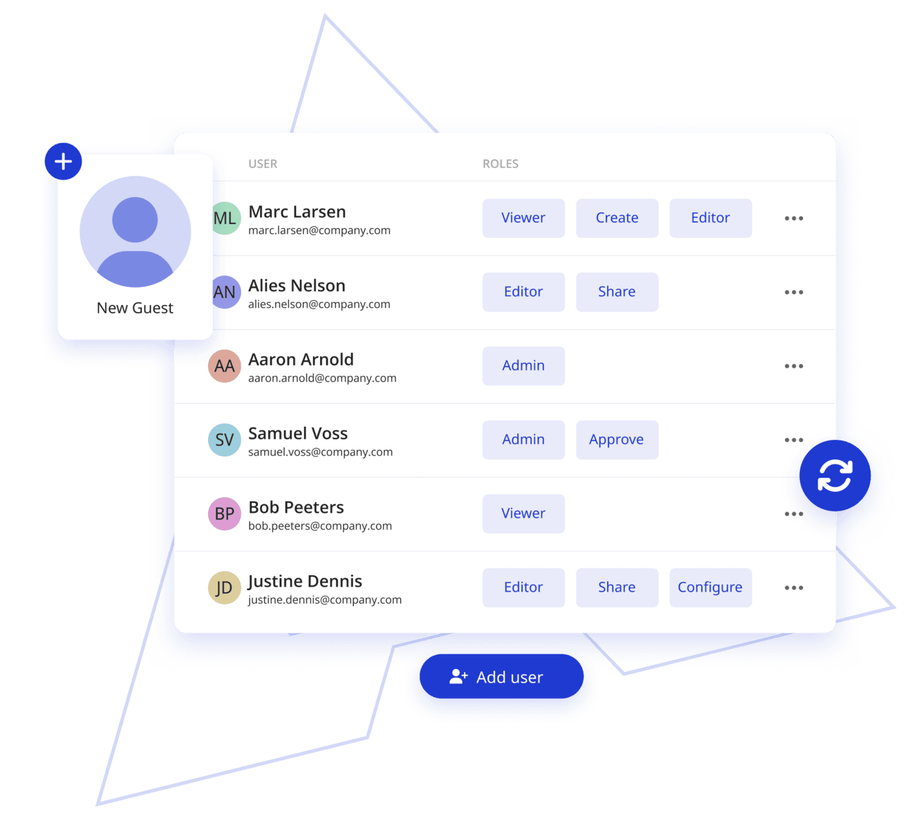 This image shows a dashboard of the users and the roles applied to them. Example of roles are viewer, create, editor, share, admin, approve,... A pop-up to add a new guest is also show, highlighting a guest can also be added in the list. An 