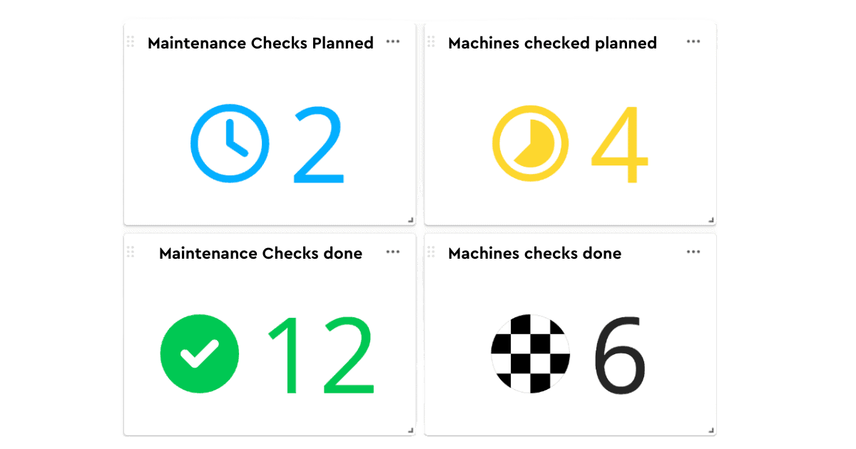 Dashboard displaying maintenance and machine check statistics. Top left: Maintenance Checks Planned (2, blue clock icon). Top right: Machines Checked Planned (4, yellow clock icon). Bottom left: Maintenance Checks Done (12, green checkmark). Bottom right: Machines Checked Done (6, black and white checkered icon).
