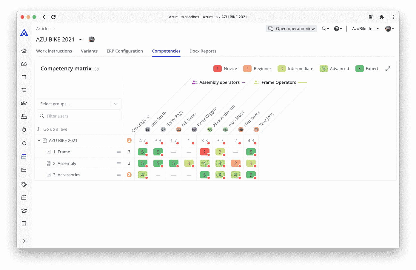 A screenshot of a competency matrix for AZU BIKE 2021 within the Azumuta sandbox interface. The matrix shows color-coded competency levels (Novice to Expert) for different operator types (Assembly and Frame). The interface includes various tabs and filters on the sidebar.
