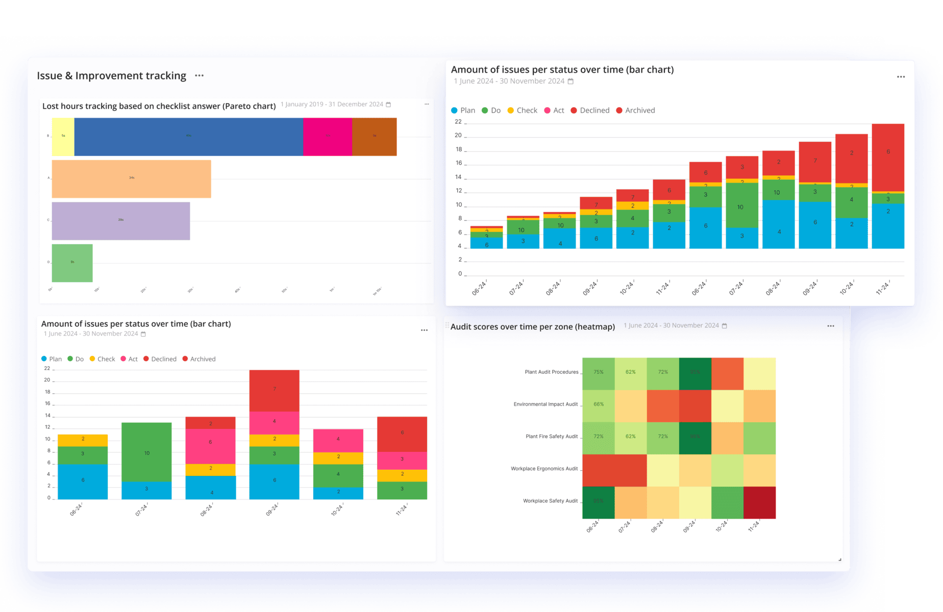 A computer screen displays a software interface from the Azumuta platform titled "5S audit checklist." The checklist includes various audit criteria such as safety and organization, with options to mark compliance status. A sidebar on the left shows navigation options.
