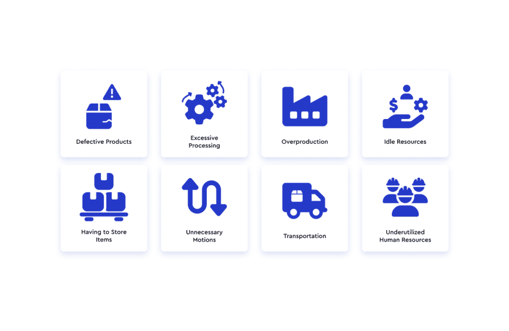 An illustration showing eight forms of waste in lean manufacturing: Defective Products, Excessive Processing, Overproduction, Idle Resources, Having to Store Items, Unnecessary Motions, Transportation, and Underutilized Human Resources. Each with an accompanying icon.