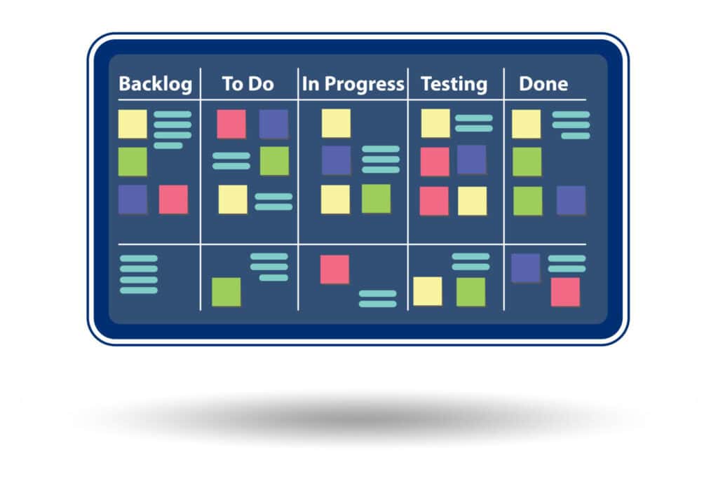 Illustration of a kanban board with five columns: Backlog, To Do, In Progress, Testing, and Done. Each column contains various colorful sticky notes representing tasks in different stages of completion. The board is set on a blue background.