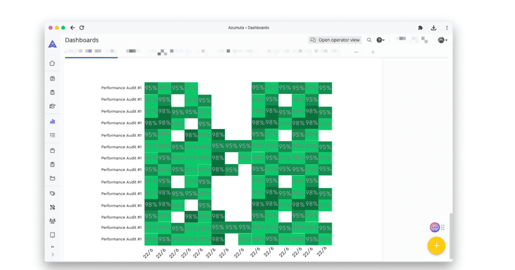 A dashboard view from the Azure Kubernetes Service (AKS) interface displaying a performance audit matrix with cells colored in varying shades of green, forming the shape of the letter 