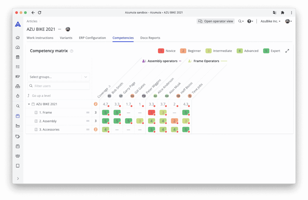 A screenshot of a Competency Matrix from the AZU BIKE 2021 system. It displays a grid listing various competencies with proficiency levels (Novice to Expert) represented by colored dots and numerical scores for 'Assembly operators' and 'Frame operators.'.