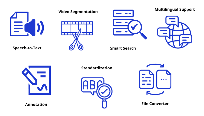 Icons representing AI-powered tools for digital work instructions: Speech-to-Text, Video Segmentation, Smart Search, Multilingual Support, Annotation, Standardization, and File Converter. Each icon visually depicts how AI simplifies various tasks in the creation and management of work instructions.