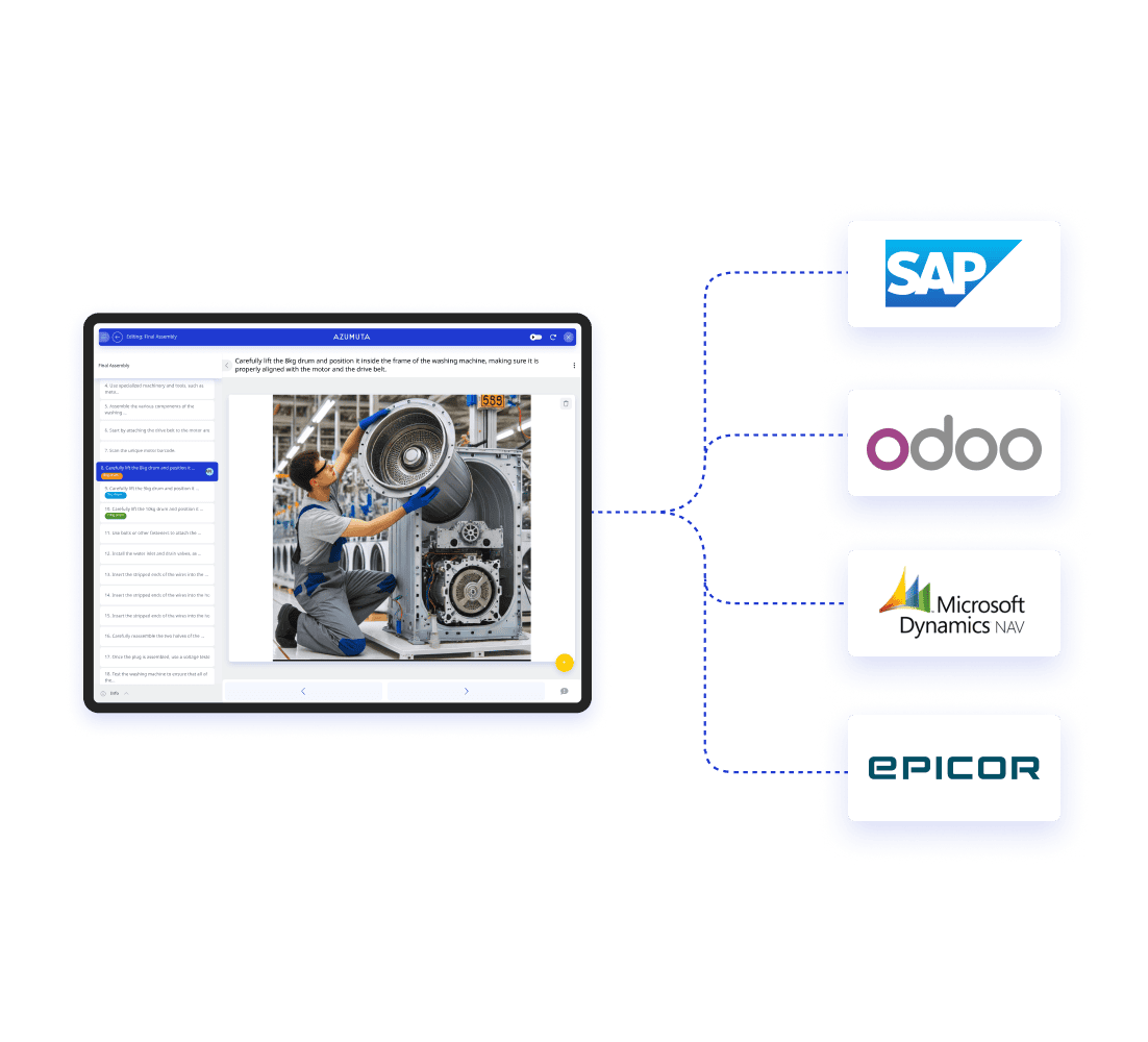Graphic showing integration options between Azumuta and other ERPs and other software tools