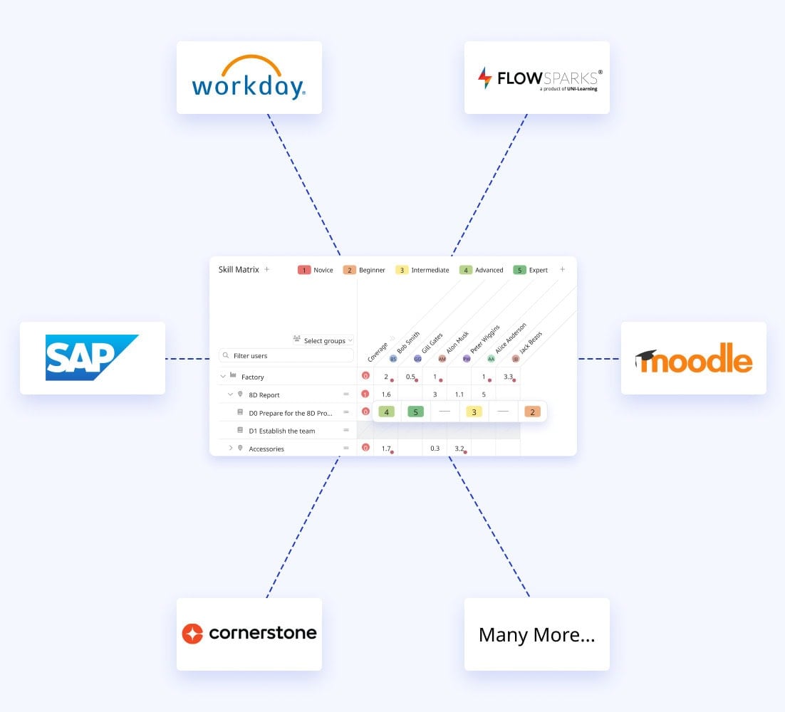 A computer screen displays a software interface from the Azumuta platform titled "5S audit checklist." The checklist includes various audit criteria such as safety and organization, with options to mark compliance status. A sidebar on the left shows navigation options.