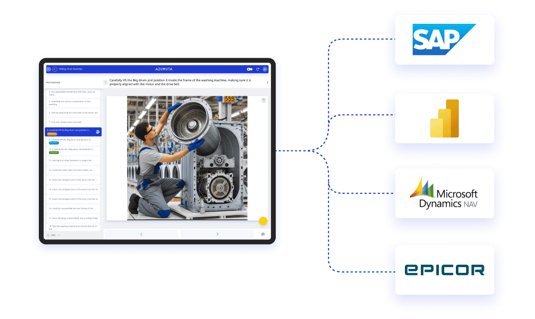 Visual on how Azumuta connects to ERP Systems and BI software