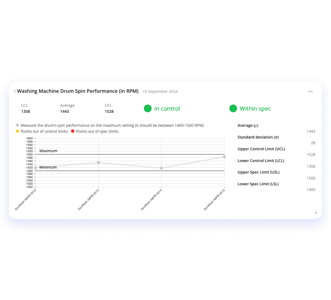 Visual of graphic showing control chart on azumuta dashboard