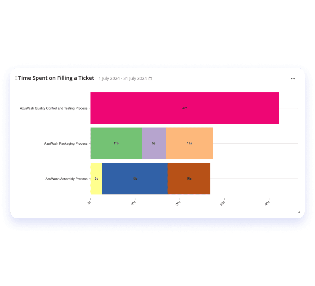 Image of graphic representing pareto