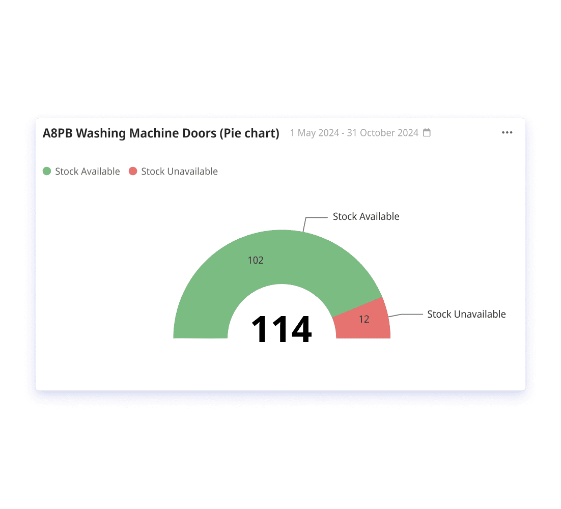 A computer screen displays a software interface from the Azumuta platform titled "5S audit checklist." The checklist includes various audit criteria such as safety and organization, with options to mark compliance status. A sidebar on the left shows navigation options.