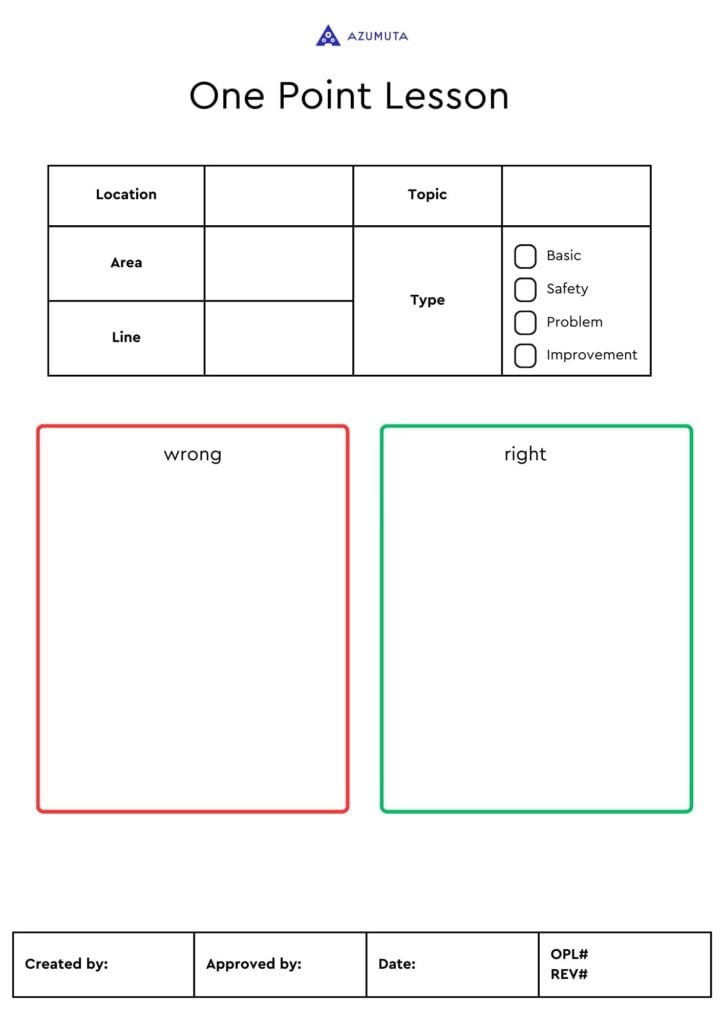 Azumuta's template of a one point lesson