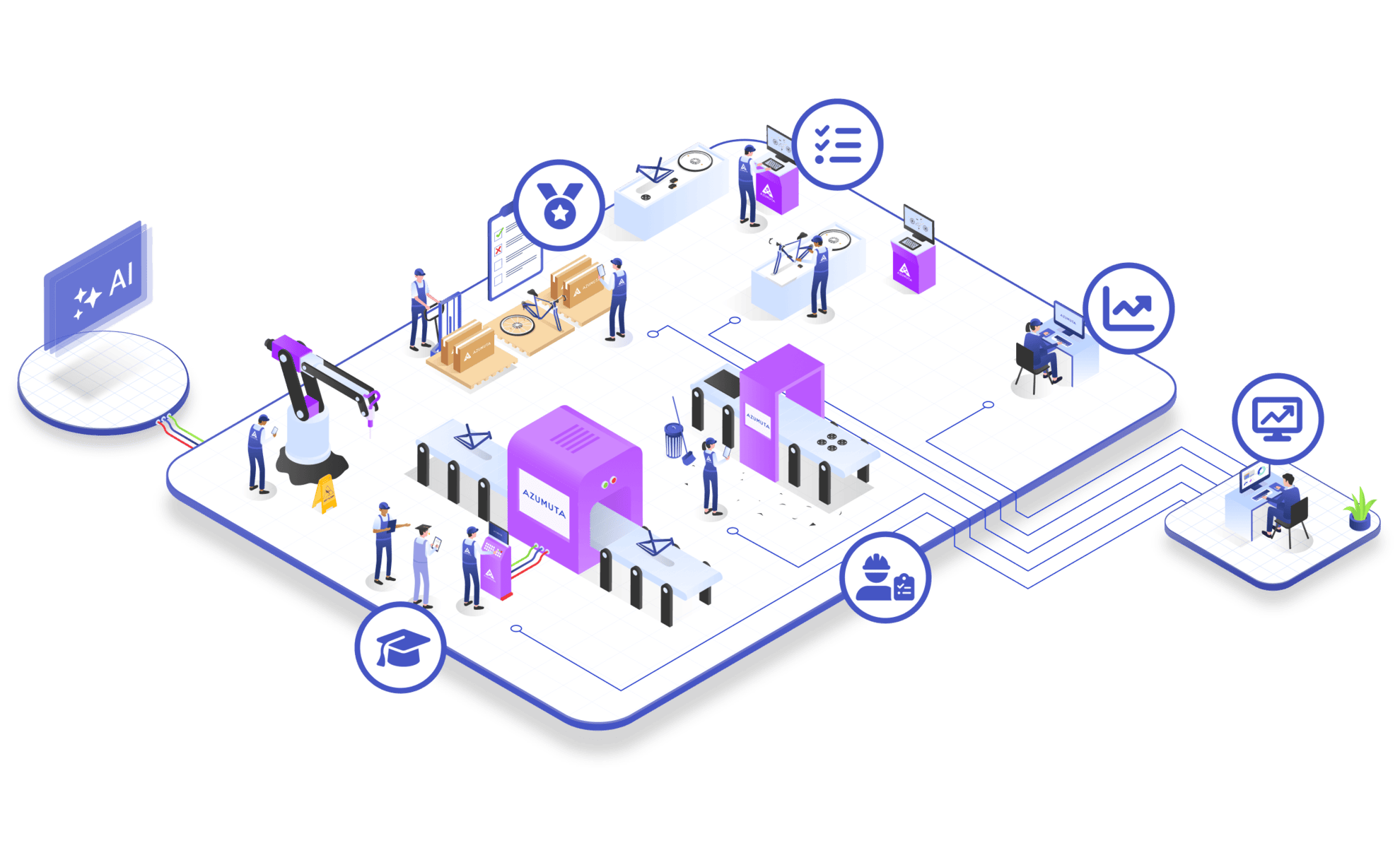 Illustration of a modern, automated factory floor with robotic arms, various workstations, and employees. Icons represent data analytics, manufacturing equipment, education, business management, and home connectivity, indicating an integrated smart system.