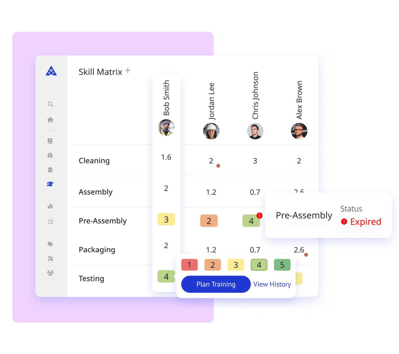A skill matrix interface from Azumuta showing team members' skill levels across tasks such as Cleaning, Assembly, Pre-Assembly, Packaging, and Testing. Each task has a numeric score representing proficiency, color-coded from red (low) to green (high). Highlights include Bob Smith with a skill level of 3 in Pre-Assembly and Jordan Lee with a skill level of 2, marked with a red indicator for 'Expired' status. Options to 'Plan Training' or 'View History' are available. The interface features a modern design with a light purple background for emphasis.