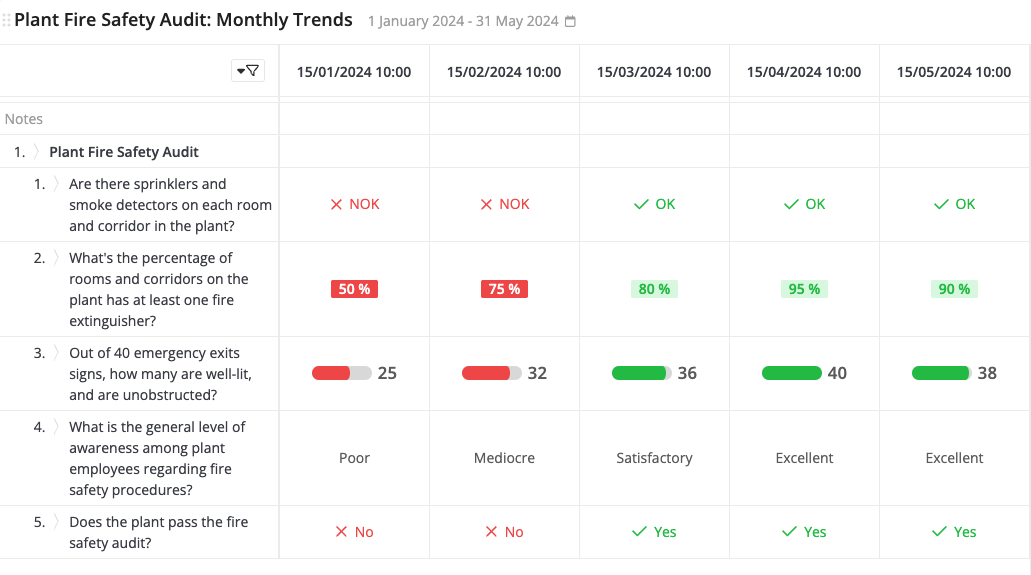 A digital table titled 