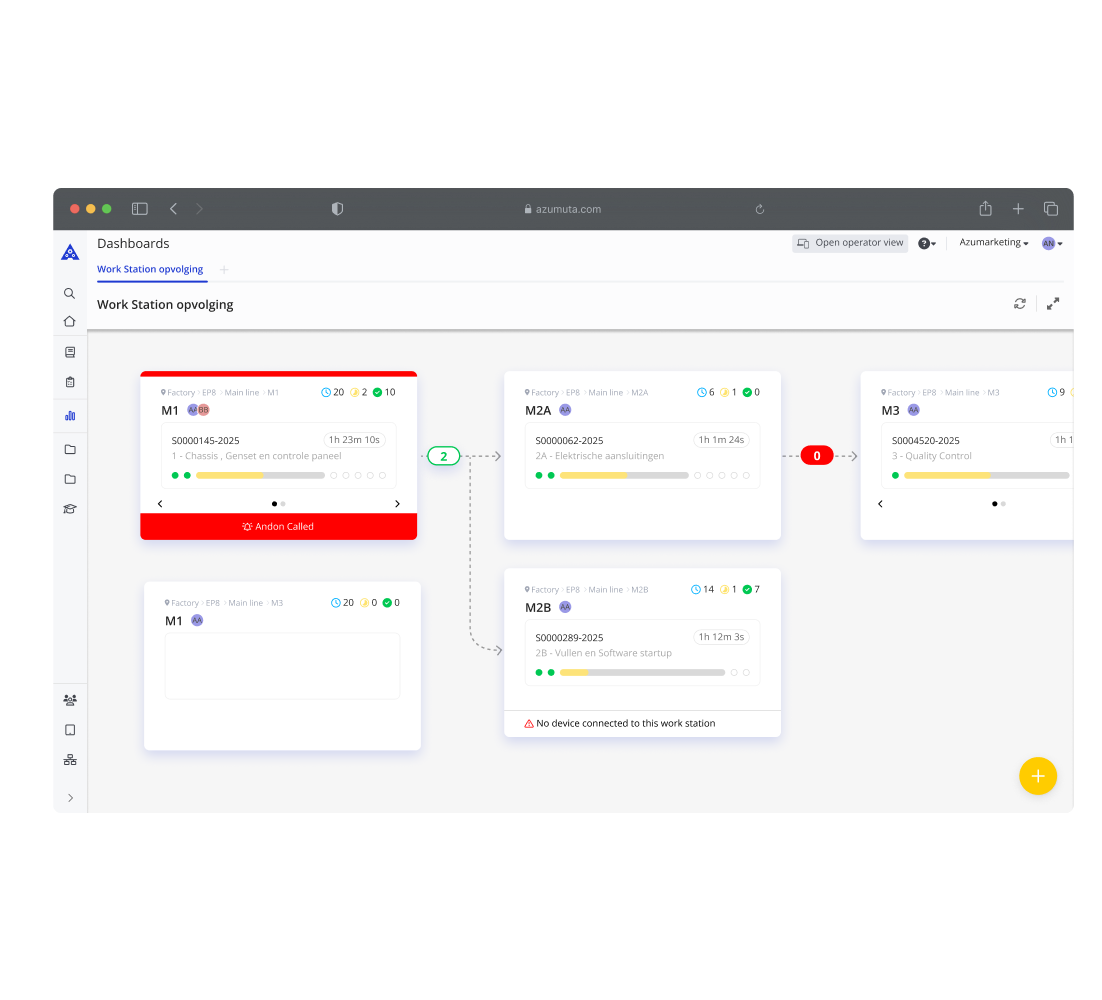 A digital dashboard from Azumuta titled 