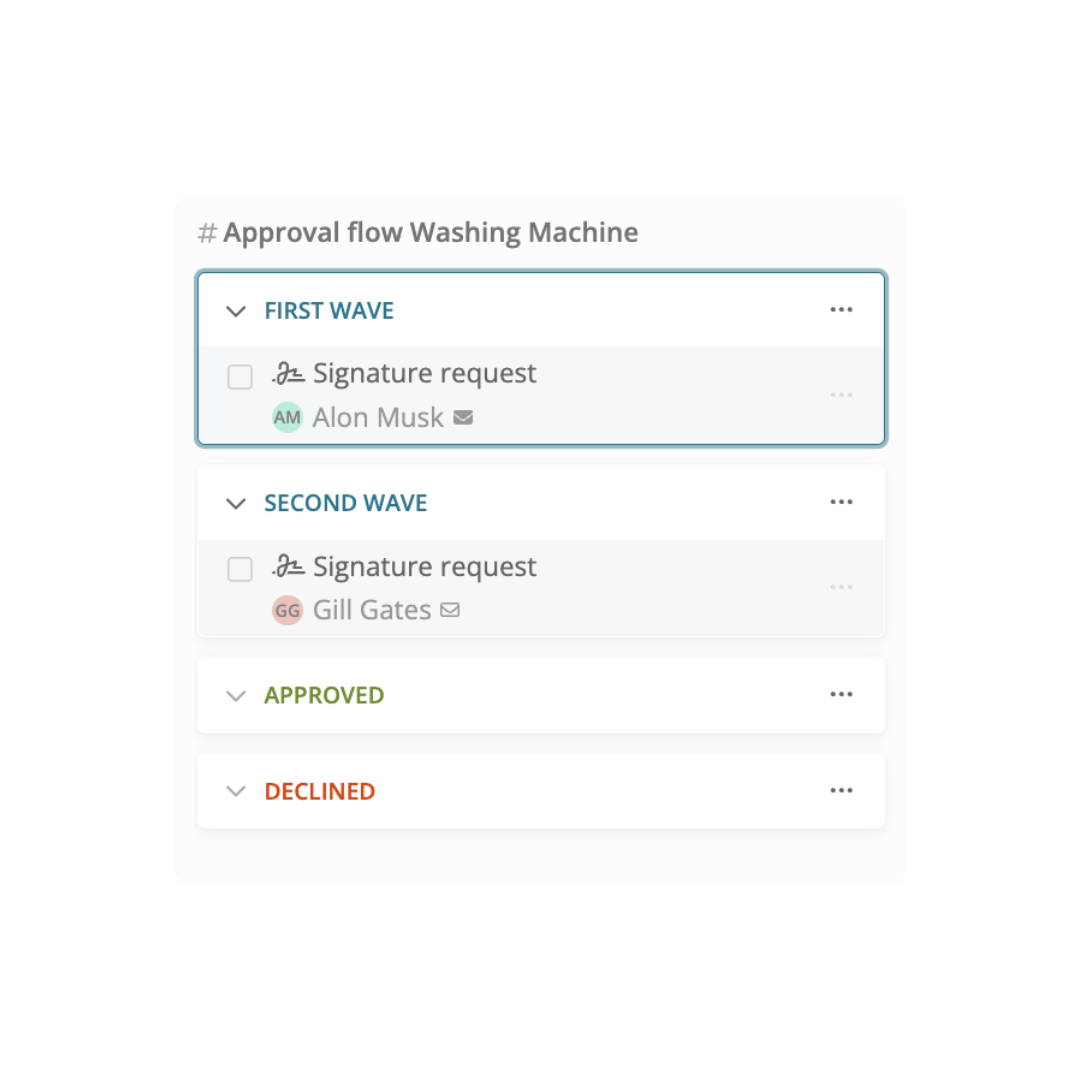 A digital interface shows an approval flow for a washing machine process. It is divided into four sections: 