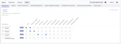 Admin panel showing user rights management in a software interface. The screen lists four user groups with various permissions such as view, create users, edit users, invite users, and manage devices. Permissions are toggled via checkboxes, and each group has different combinations of rights assigned. Tabs for Management, Explore, Work Instructions, and other modules are visible at the top.