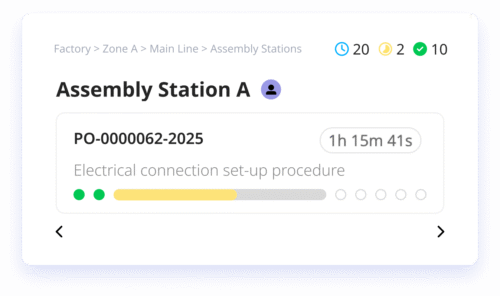 Digital interface view of “Assembly Station A” showing a work order (PO-0000062-2025) for the electrical connection set-up procedure. A progress bar indicates the task is partially complete, with two green dots, one yellow section, and remaining steps in grey. A timer shows elapsed time of 1 hour, 15 minutes, and 41 seconds.