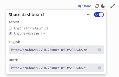 A dashboard sharing settings window with options for access. Two radio buttons allow selection between "Anyone from Azumuta" and "Anyone with the link," with the latter selected. Below, two shareable links are displayed: one for English and one for Dutch. A toggle switch at the top-right corner indicates that sharing is enabled.