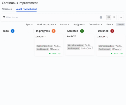 “Screenshot of the Continuous Improvement module in Azumuta, showing the Audit Review Board with four columns: Todo (0 items), In Progress (1 item), Accepted (1 item), and Declined (1 item). Each issue card displays tags for work instructions and audit reports, a status indicator, and a due date. Filters and sorting options are visible at the top.”